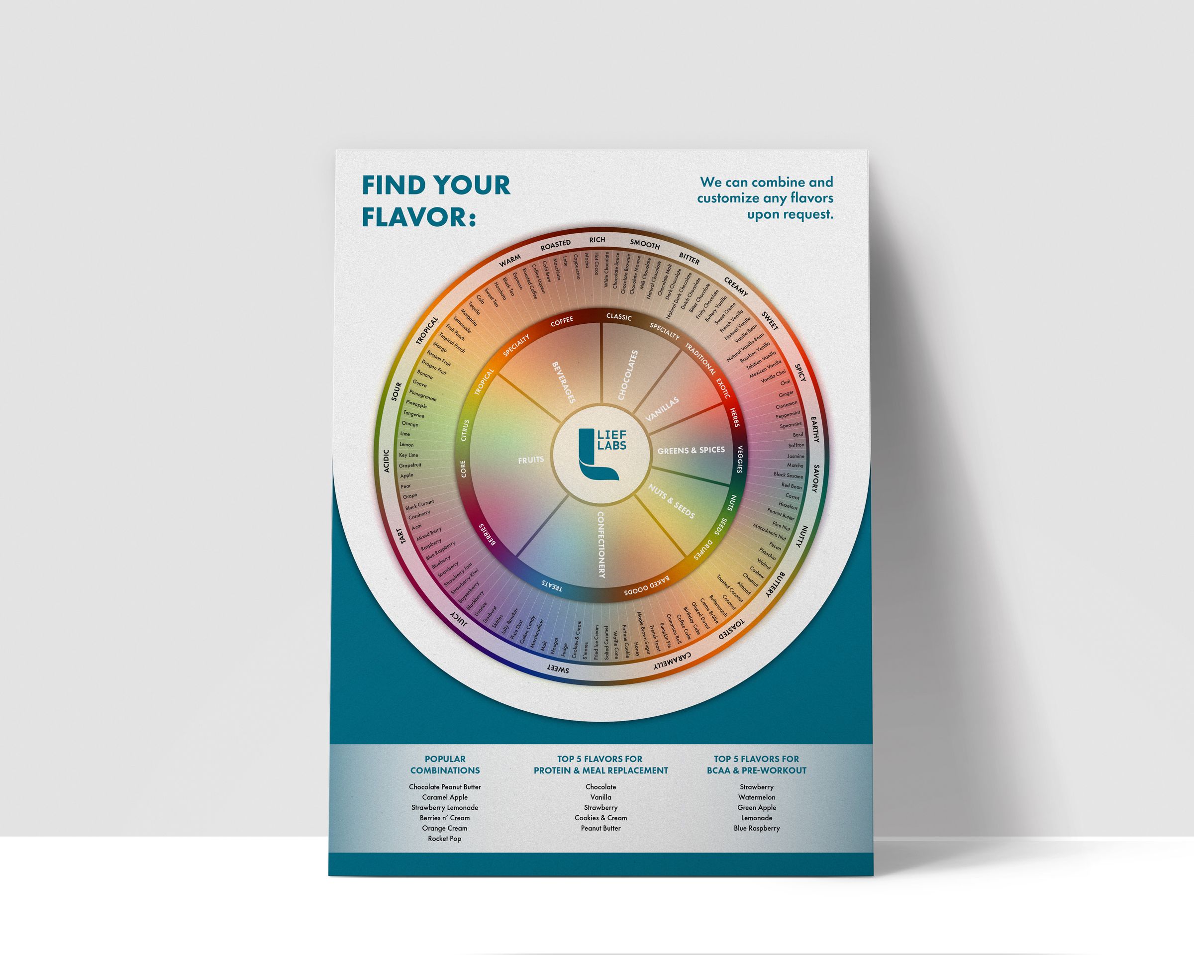 Lief Labs flavor poster